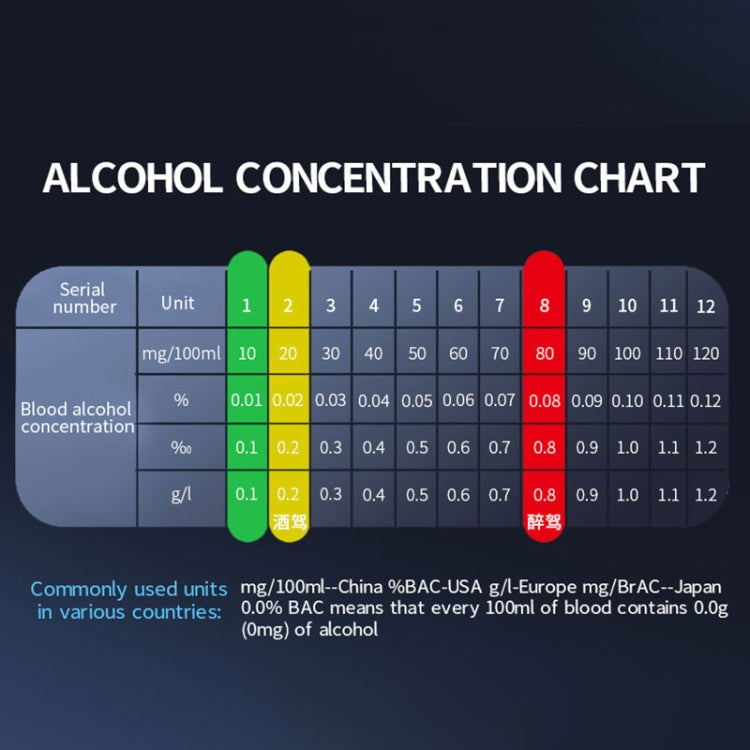 CSY-100 Portable Air Blowing High Precision Digital Alcohol Tester – Durable Build, Easy to Use