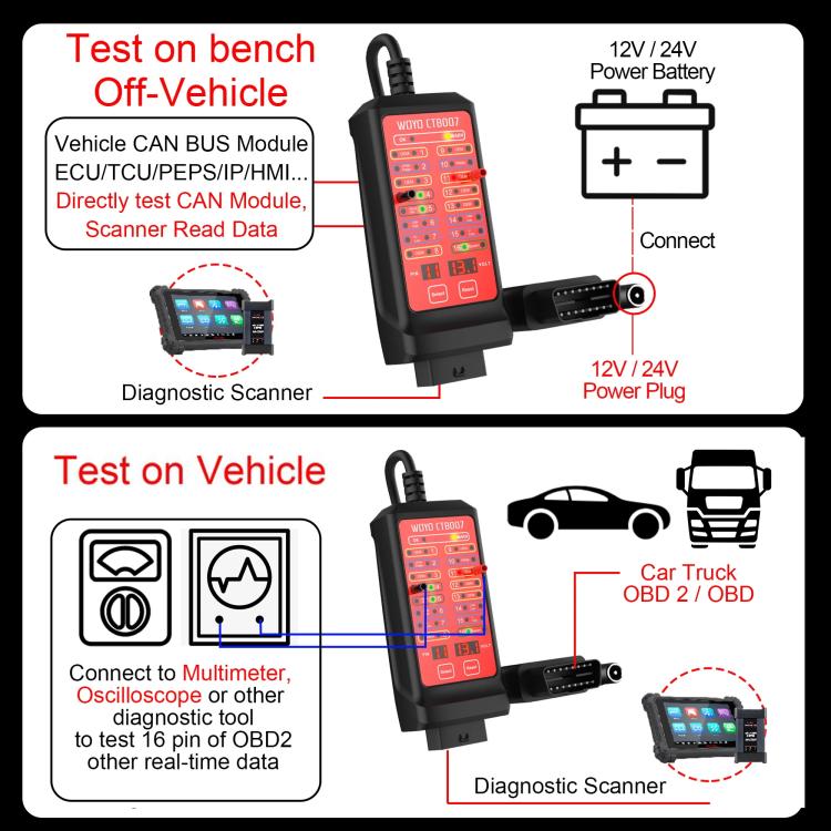 WOYO CTB007 CAN Tester Box 12V 24V OBD2 Breakout Box with 27 in / 59 in Cable Cable for All Car Automotive Diagnostic Tool, CTB007 with 59 in Cable – TPU