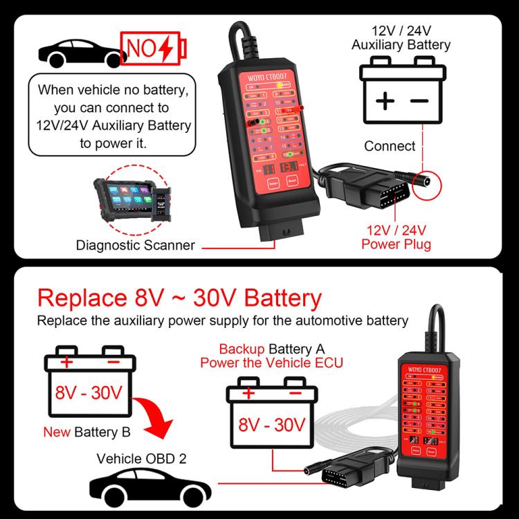 WOYO CTB007 CAN Tester Box 12V 24V OBD2 Breakout Box with 27 in / 59 in Cable Cable for All Car Automotive Diagnostic Tool, CTB007 with 59 in Cable – TPU
