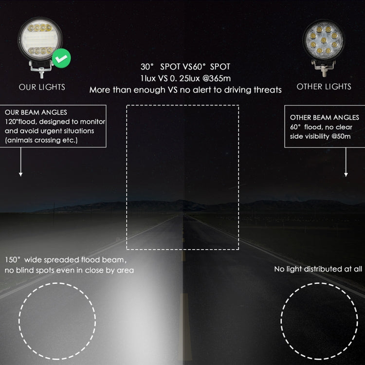 2 PCS 4 inch 15W Spot / Flood Light White Light Round-Shaped Waterproof Car SUV Work Lights Spotlight LED Bulbs, DC 9-30V, 4 inch 15W Round-Shaped – Waterproof