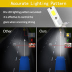 2 PCS H3 18W 1800 LM 6000K IP68 Canbus Constant Current Car LED Headlight with 2 COB Lamps, DC 9-36V, H3 – Durable Build, Easy to Use