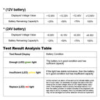 DUOYI DY226A Car 3 in 1 CCA Load Battery Charging Digital Capacity Tester, DY226A – Durable Build, Easy to Use