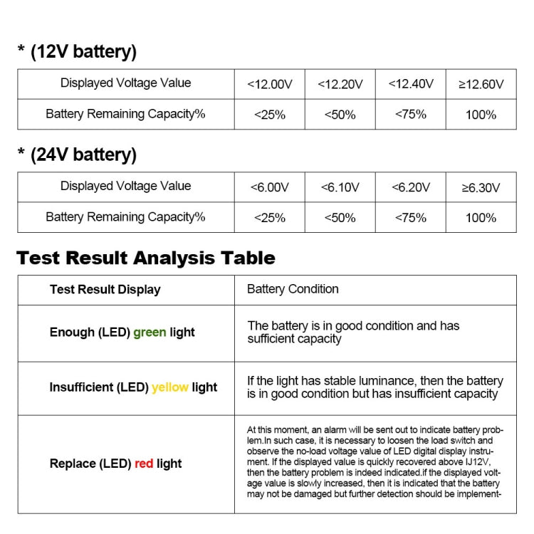 DUOYI DY226A Car 3 in 1 CCA Load Battery Charging Digital Capacity Tester, DY226A – Durable Build, Easy to Use