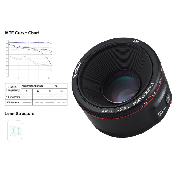 YONGNUO YN50MM F1.8C II F1.8 Auto Focus Lens for Canon EF Mount New Lens, YN50mm F1.8C II