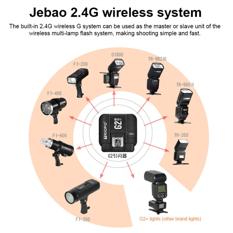 TRIOPO G2 Wireless Flash Trigger 2.4G Receiving / Transmitting Dual Purpose TTL High-speed Trigger for Canon Camera, G2 For Canon Camera