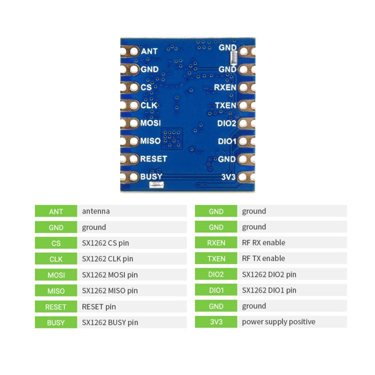 Waveshare Core1262-868M Anti-Interference SX1262 LoRa Module, EU868 Band – Durable Build, Easy to Use