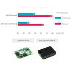 WAVESHARE Aluminum Heatsink for Raspberry Pi CM4, with Antenna Notch – Durable Build, Easy to Use