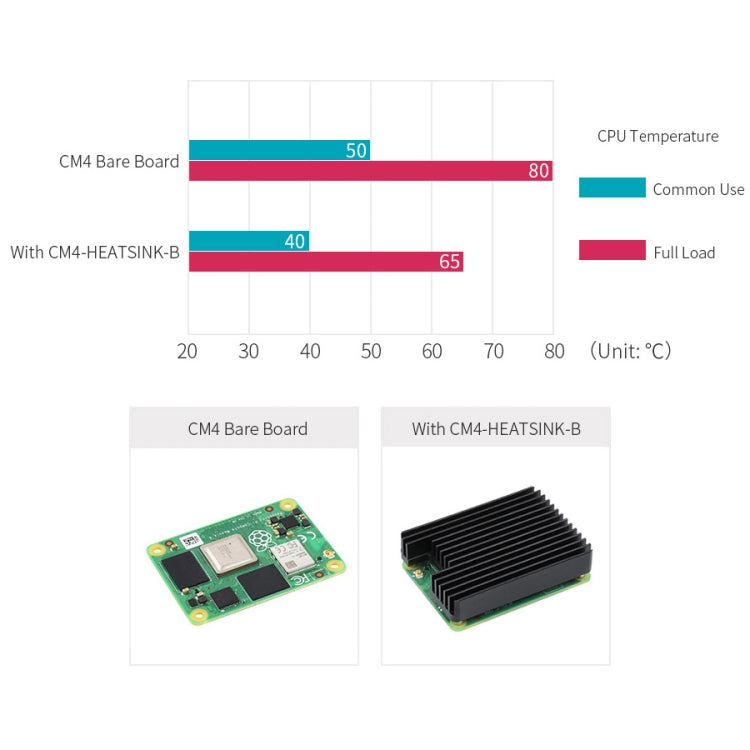 WAVESHARE Aluminum Heatsink for Raspberry Pi CM4, with Antenna Notch – Durable Build, Easy to Use