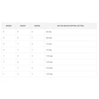Waveshare HRB8825 Stepper Motor HAT For Raspberry Pi, Drives Two Stepper Motors, Up To 1/32 Microstepping