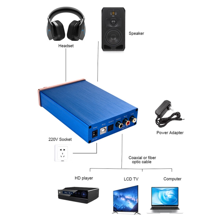 NK-P90 Audio DAC Decoder Fiber Coax Digital Audio Amplifier – TPU