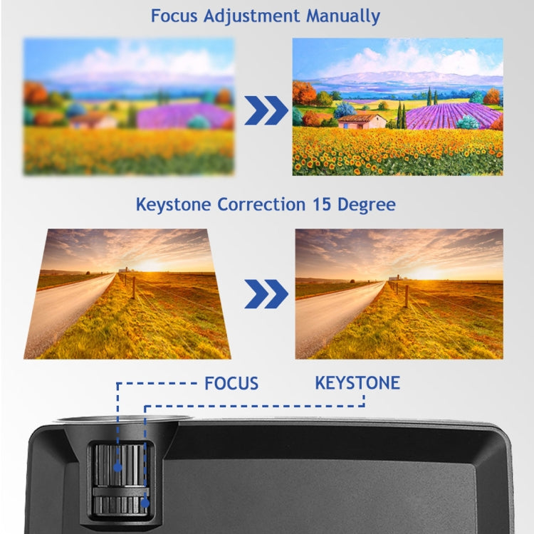 Wejoy L1 80 Lumens 4 inch LCD Technology HD 800*480 pixel Projector, VGA, HDMI, L1 – Durable Build, Easy to Use