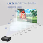 Wejoy L1 80 Lumens 4 inch LCD Technology HD 800*480 pixel Projector, VGA, HDMI, L1 – Durable Build, Easy to Use