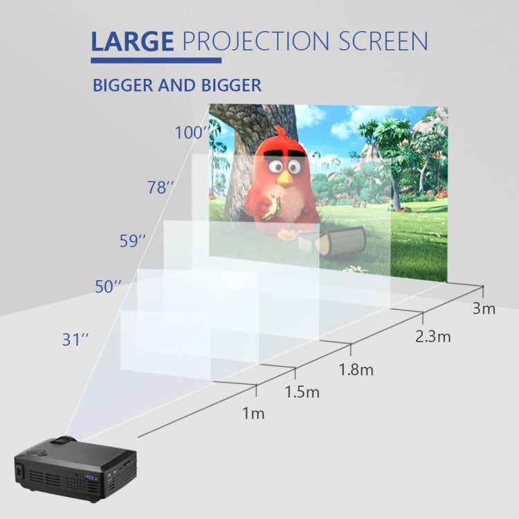 Wejoy L1 80 Lumens 4 inch LCD Technology HD 800*480 pixel Projector, VGA, HDMI, L1 – Durable Build, Easy to Use