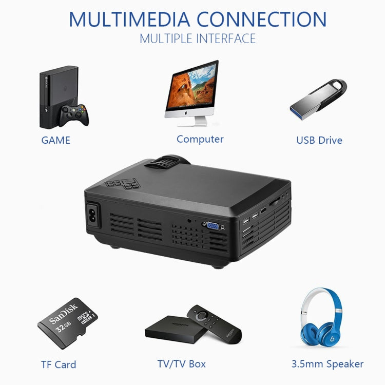 Wejoy L1 80 Lumens 4 inch LCD Technology HD 800*480 pixel Projector, VGA, HDMI, L1 – Durable Build, Easy to Use