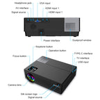 Cheerlux CL770 1920 x 1080P Full HD Smart Projector Android 9.0 1GB+8GB, CL770 (Black)