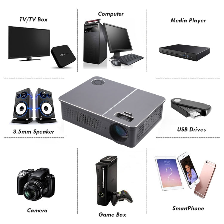 Wejoy L5 Home Theater Adjustable Optical Keystone Full HD 1080P LED LCD Video Projector with Remote Control – Durable Build, Easy to Use