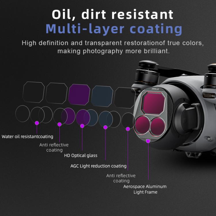 For DJI Mavic 4 Pro STARTRC 4 in 1 ND8 ND16 ND32 ND64 Lens Filter Kit, ND8 ND16 ND32 ND64