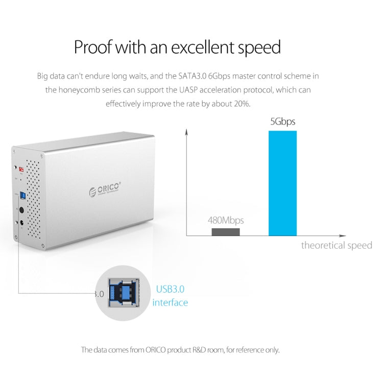 ORICO Honeycomb Series WS400RU3 SATA 3.5 inch 40TB USB 3.0 4 Bays Aluminum Alloy HDD / SSD Enclosure with Raid, USB 3.0 4 Bays with Raid – Aluminum Alloy, TPU