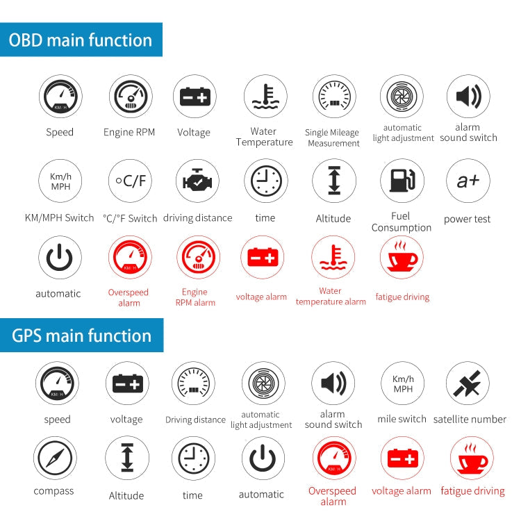 M12 OBD2 + GPS Mode Car Head-up Display HUD Overspeed / Speed / Water Temperature / Low Voltage / Fault Alarm, M12