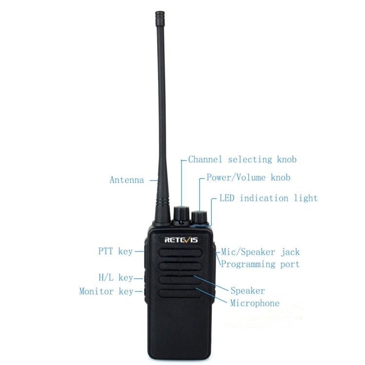 RETEVIS RT1 10W UHF 400-520MHz 16CH Handheld Walkie Talkie,, RT1 400-520MHz US Plug, RT1 400-520MHz EU Plug – TPU
