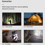 WUBEN L50 Outdoor Portable LED Strong Light USB Rechargeable Aluminum Flashlight, L50