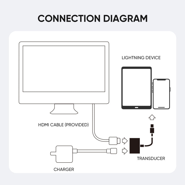 S-H141 Adapter – 1080P 8 Pin to HDMI Converter Adapter, S-H141