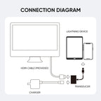 S-H141 Adapter – 1080P 8 Pin to HDMI Converter Adapter, S-H141
