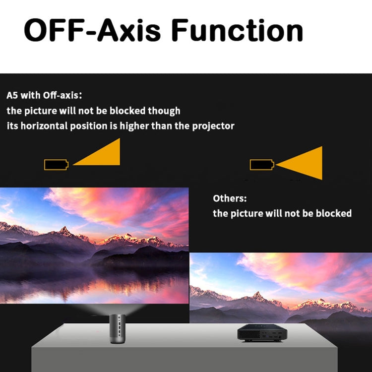WEJOY A5 1920x1080P 200 Lumens Multi-function Portable Home Theater LED HD Digital Projector Bluetooth Speaker, Android 7.1, 2G+16GB,, A5 EU Plug, A5 UK Plug, A5 AU Plug