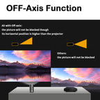 WEJOY A5 1920x1080P 200 Lumens Multi-function Portable Home Theater LED HD Digital Projector Bluetooth Speaker, Android 7.1, 2G+16GB,, A5 EU Plug, A5 UK Plug, A5 AU Plug