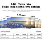 WEJOY Y1 1920x1080P 100 ANSI Lumens Portable Home Theater LED HD Digital Projector, Android 6.0, 1G+16G, AU Plug (White), Y1 AU Plug, Y1 EU Plug, Y1 UK Plug