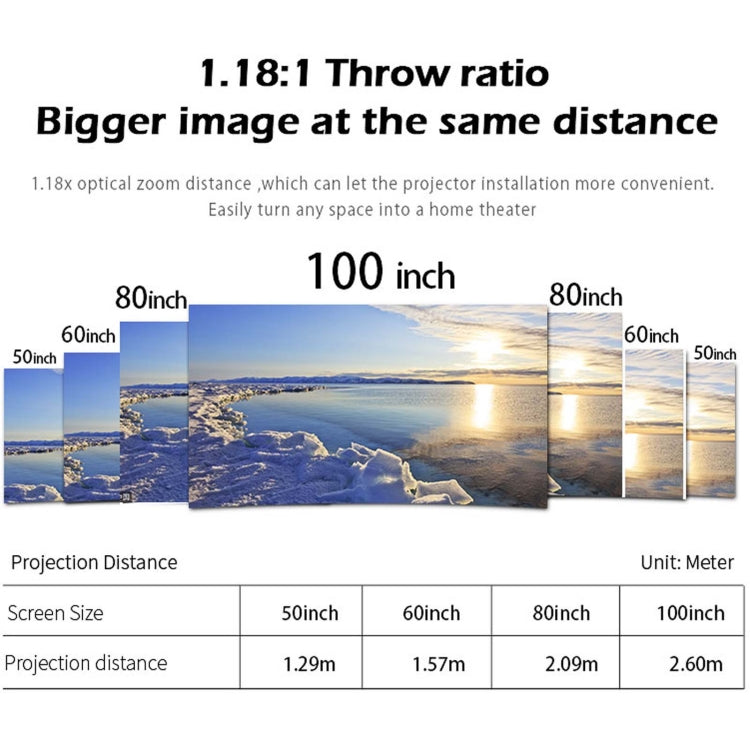 WEJOY Y1 1920x1080P 100 ANSI Lumens Portable Home Theater LED HD Digital Projector, Android 6.0, 1G+16G, AU Plug (White), Y1 AU Plug, Y1 EU Plug, Y1 UK Plug