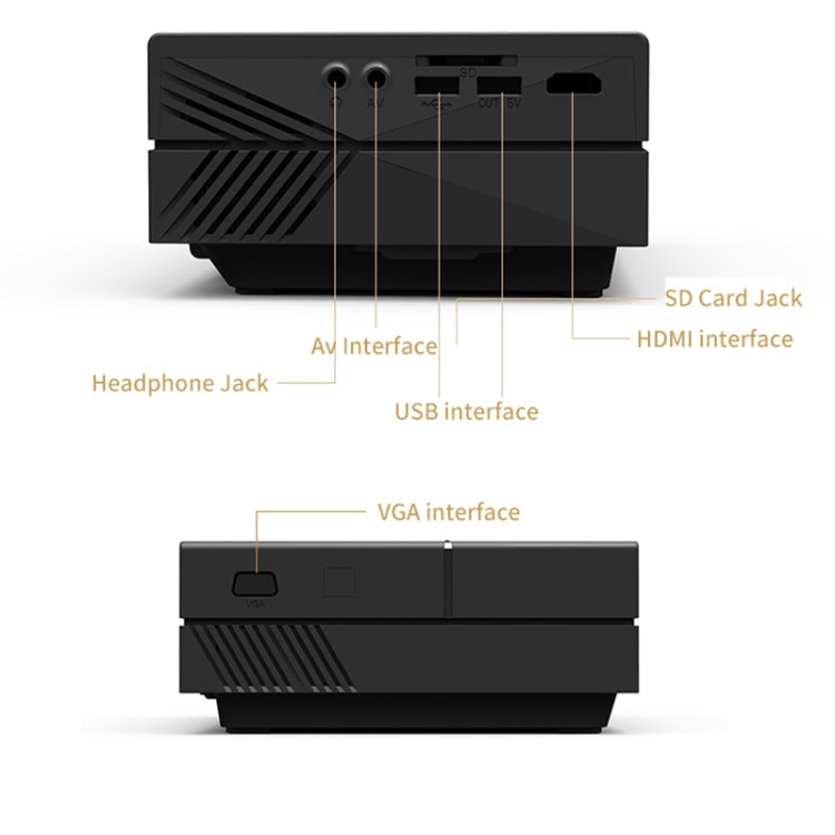 YG450 1280x720 1500 Lumens Portable Home Theater LED HD Projector, US Plug, AU Plug