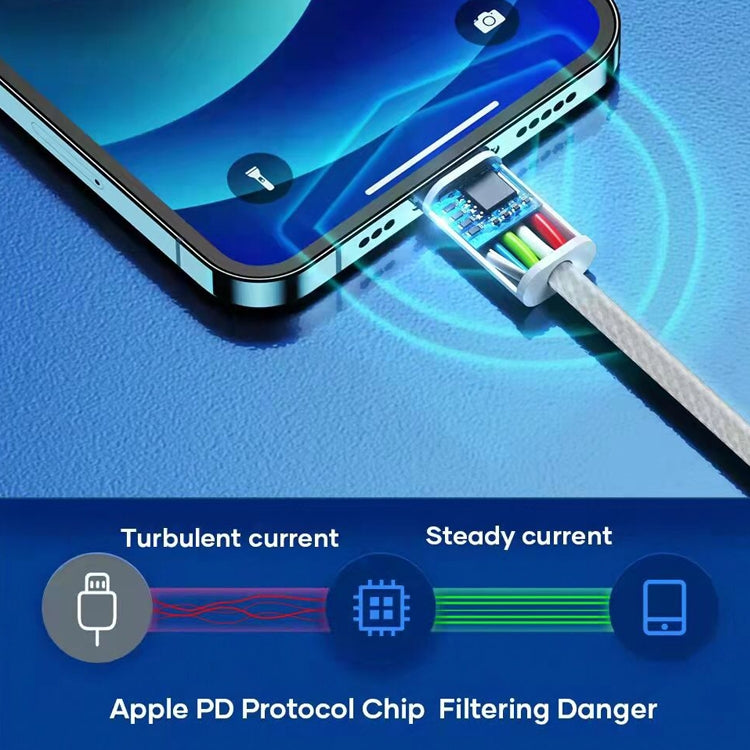 PD Data Cable – USB-C / Type-C to 8 Pin Data Cable, Cable Length: 1m, 12W, 20W
