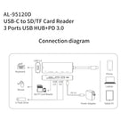 amalink 95120D Type-C / USB-C to SD/TF + 3 Ports USB + PD 3.0 Multi-function HUB Docking Station, 95120D – Aluminum Alloy, TPU