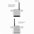 Measy AV530-2 5.8GHz Wireless Audio / Video Transmitter + 2 Receiver, Transmission Distance: 300m,, Black EU Plug, Black AU Plug, Black UK Plug, Silver UK Plug, Silver AU Plug, Silver EU Plug