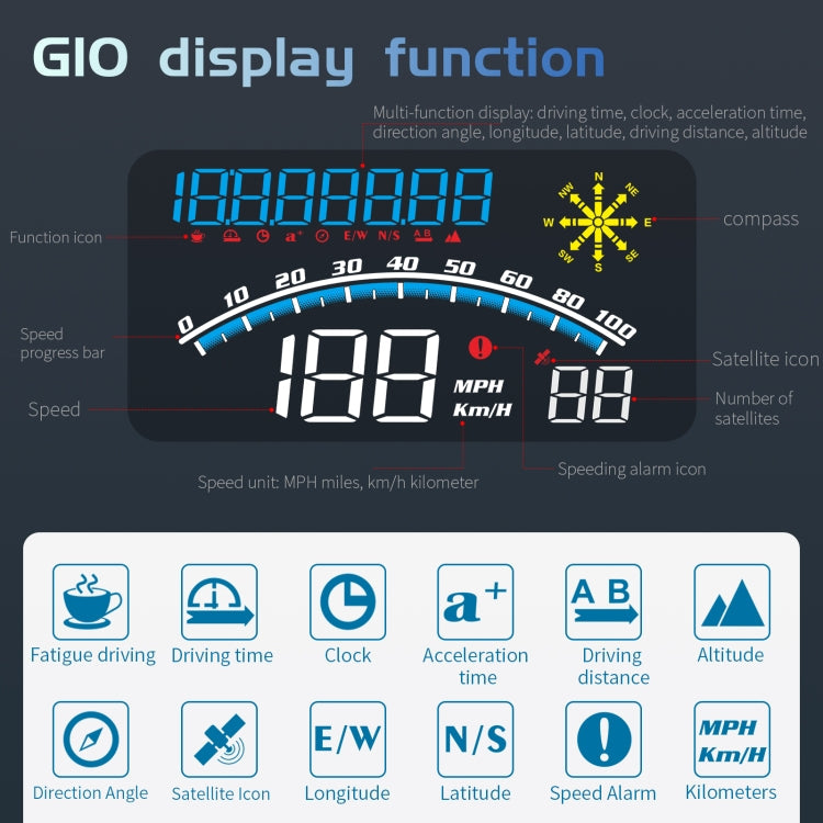 G10 5.5 inch Car HUD GPS Head Up Display Speedometer Odometer LED Windscreen Projector, G10
