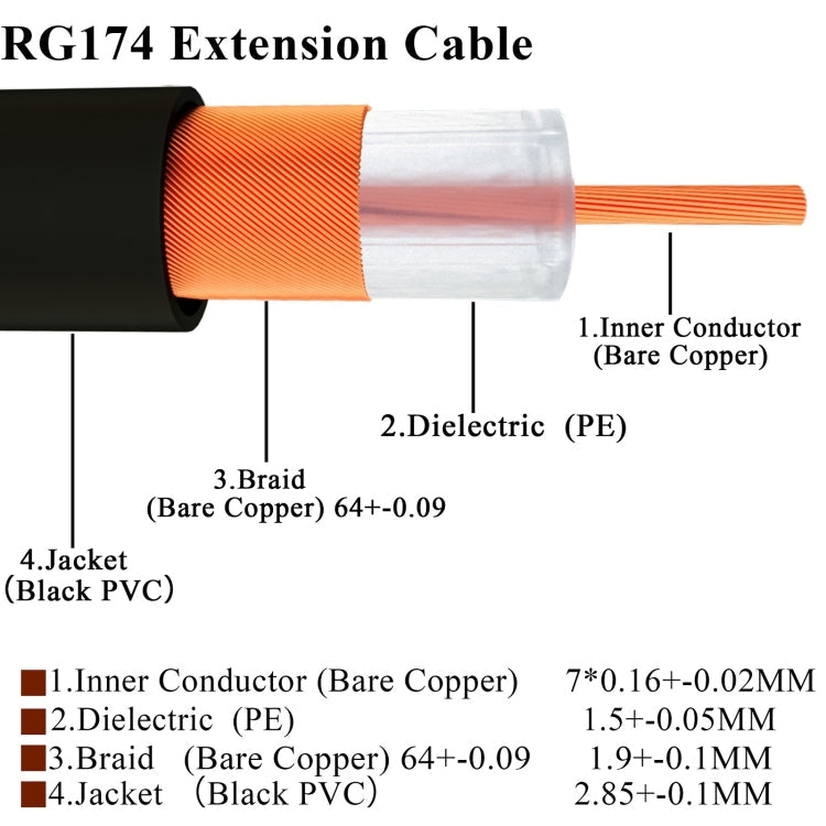 RG174 RF Coaxial Adapter Cable, Length: 20cm, 20cm RP-SMA Male to RP-SMA Female, 20cm RP-SMA Male to RP-SMA Male, 20cm RP-SMA Male to SMA Female, 20cm RP-SMA Male to SMA Male, 20cm SMA Male to SMA Female, 20cm SMA Male to RP-SMA Female... – Data...