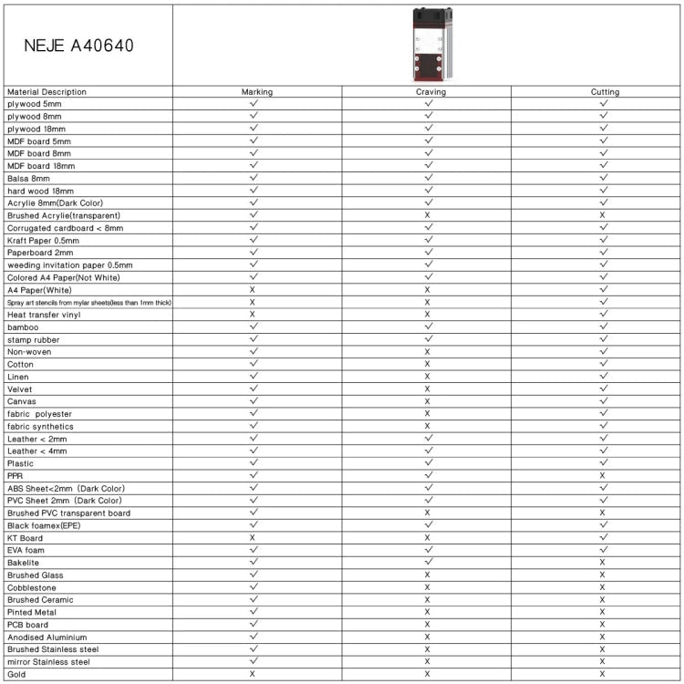 NEJE A40640 40W 450nm Laser Engraver Module Kits, A40640 – Leather, TPU