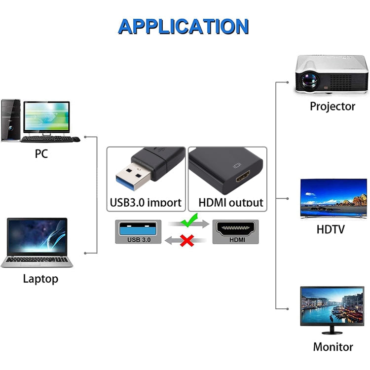 USB 3.0 to HDMI Converter Large Shell, Large Shell – TPU