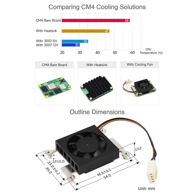 Waveshare Dedicated 3007 Cooling Fan for Raspberry Pi Compute Module 4 CM4, 5V, 12V – Durable Build, Easy to Use
