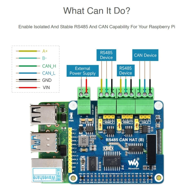 Waveshare Isolated RS485 CAN HAT For Raspberry Pi – TPU