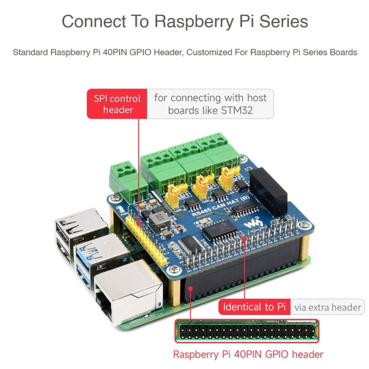 Waveshare Isolated RS485 CAN HAT For Raspberry Pi – TPU