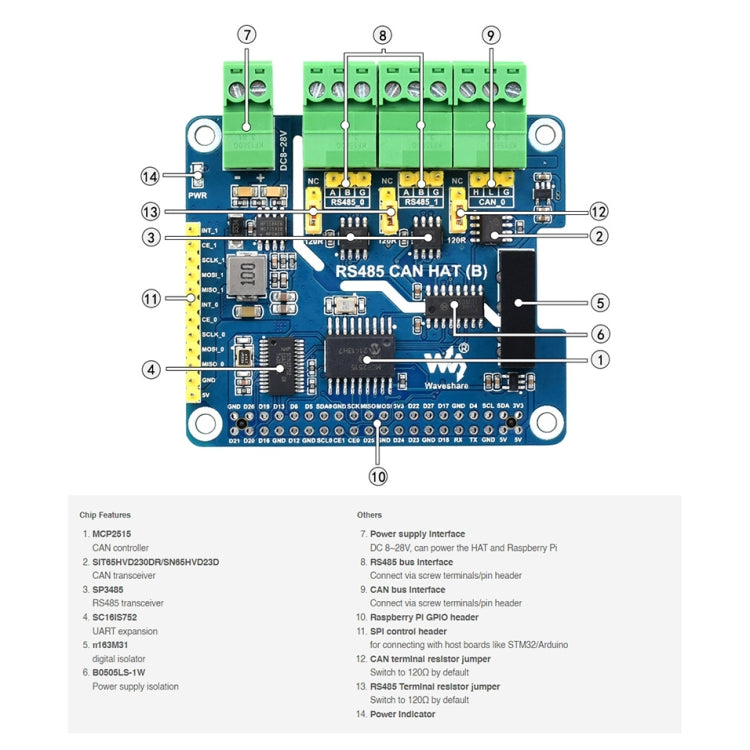 Waveshare Isolated RS485 CAN HAT For Raspberry Pi – TPU