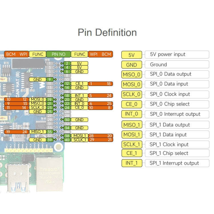 Waveshare Isolated RS485 CAN HAT For Raspberry Pi – TPU