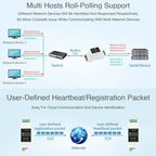 Waveshare Din Rail RS485 to RJ45 Serial Server with POE Function, 23273