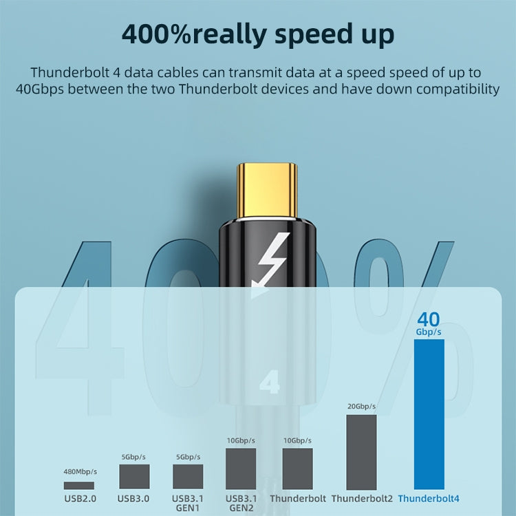 100W Type-C to Type-C Thunderbolt 4 Full-function Data Cable, 0.3m, 0.5m, 0.8m, 1m – Wear-resistant, Aluminum Alloy