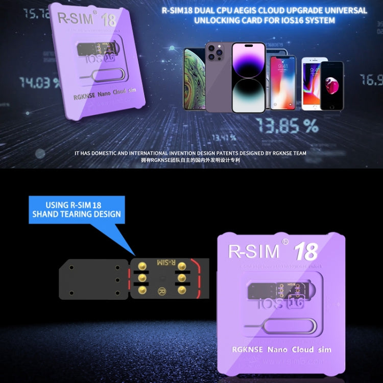 R-SIM SIM Unlock Card – 18 Turns Locked Into Unlocked iOS16 System Universal 5G Unlocking Card,...