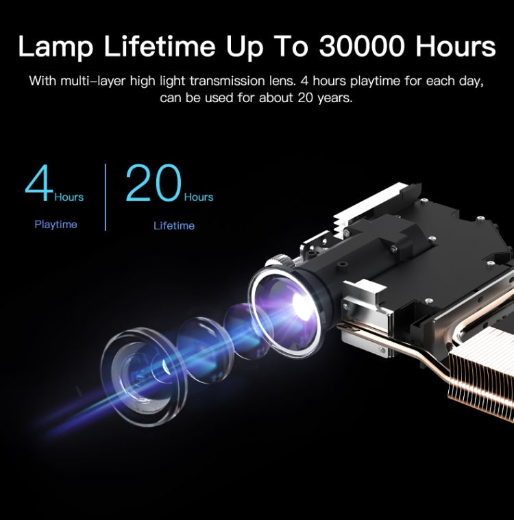 WOWOTO H10S TIDLP DMD 0.45 inch 1920 x 1080P 4K 500ANSI RGB LED Smart Projector, H10S – Bluetooth, TPU, 4K