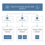 Original Xiaomi Aqara Smart Wall Switch D1,, Zero FireWire Three Button Version