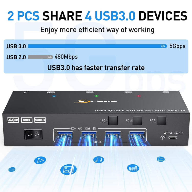 KC-KVM302AS 4K 60Hz USB3.0 / HDMI Dual Monitors KVM Switch, EU Plug, EU Plug – TPU, 4K